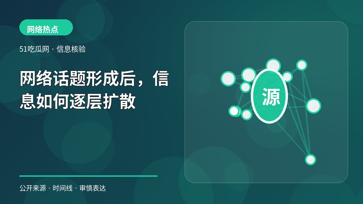 网络话题形成后，信息如何逐层扩散